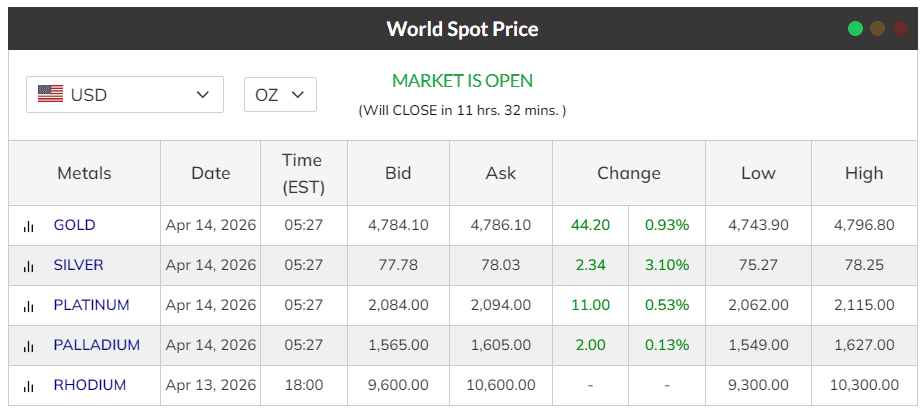 World spot prices for various metals table.